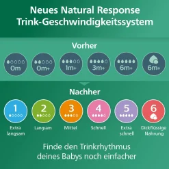 Babyflasche Glas Natural Response Gr.3 240ml SCY933/01