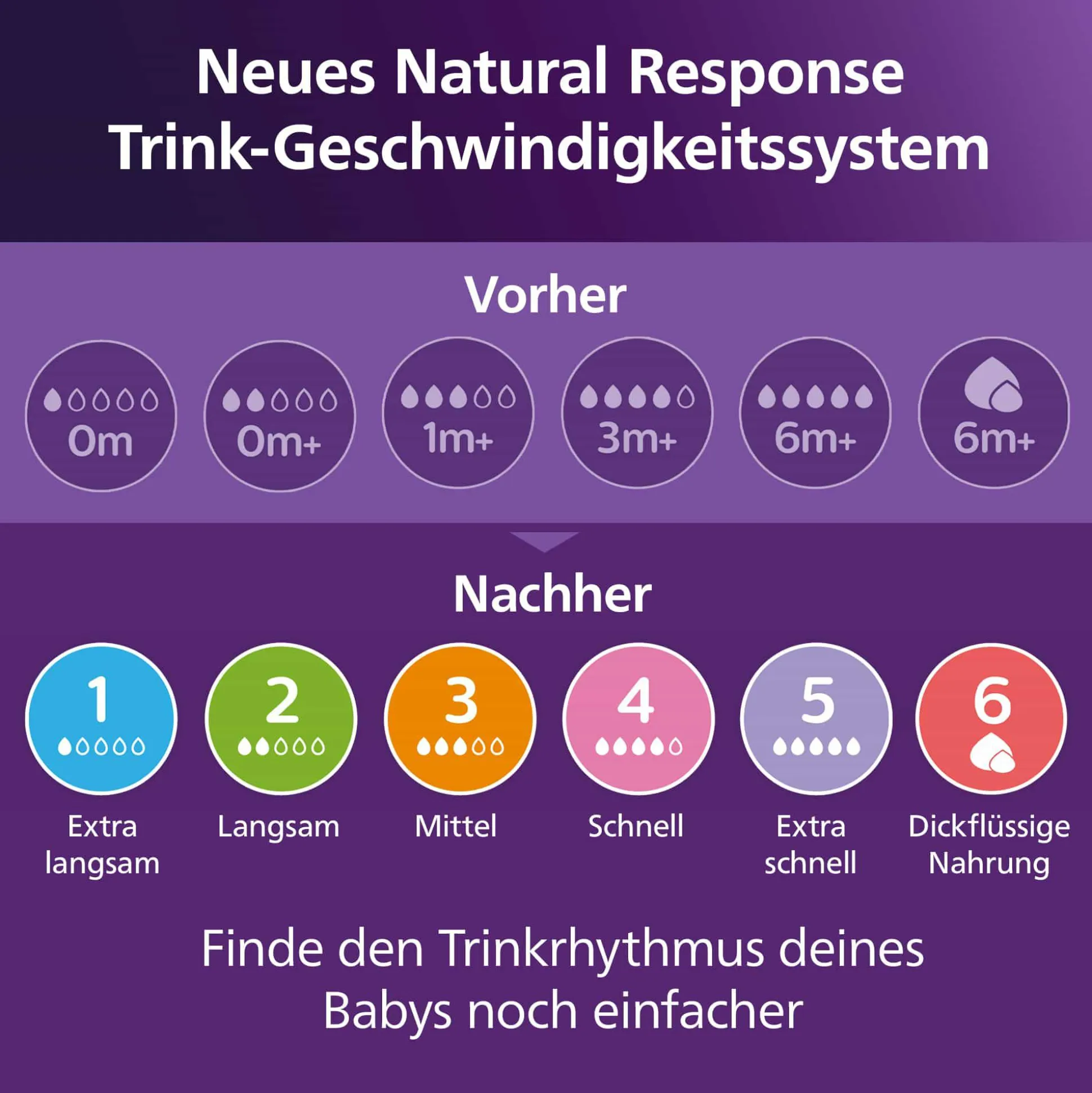 Babyflasche Natural Response AirFree Gr.3 260ml SCY673/01