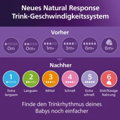 Babyflasche Natural Response AirFree Gr.2 125ml SCY670/01