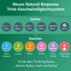 Babyflaschen Glas Natural Response Gr.3 260ml SCY933/02