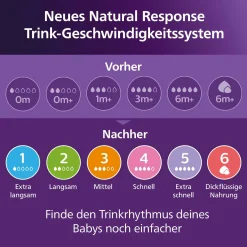 Babyflaschen Natural Response Gr.4 330ml SCY906/02