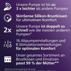 Elektrische Doppelmilchpumpe SCF532/11