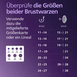 Elektrische Doppelmilchpumpe SCF532/11