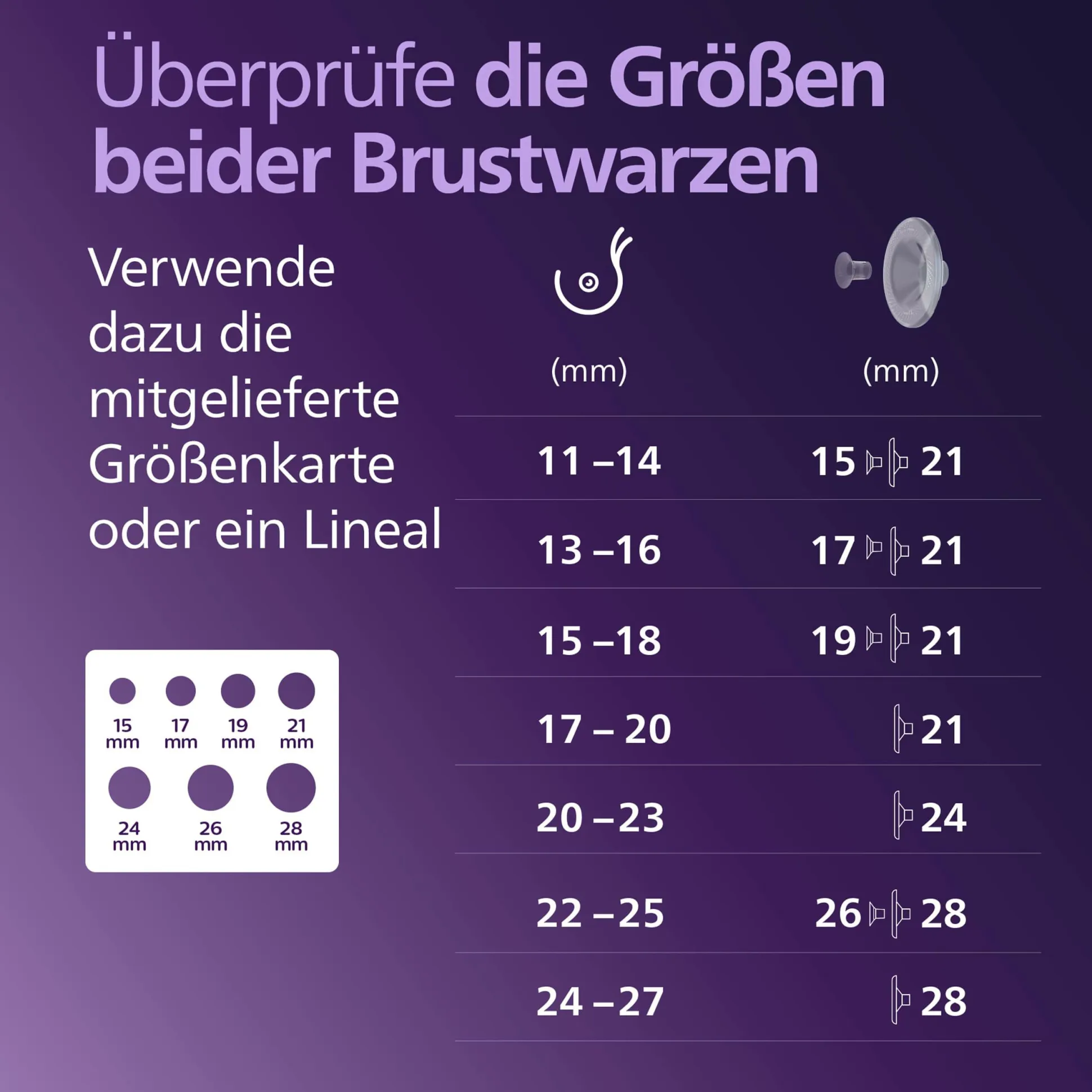 Elektrische Doppelmilchpumpe SCF532/11