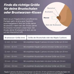 2er Pack Stillhütchen für Elvie Pump/Stride L 19mm