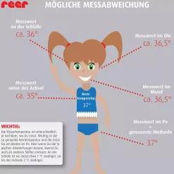 Fieberthermometer ClassicTemp