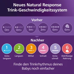 Flaschensauger Natural Response Gr. 4 ab 3 Monate SCY964/02