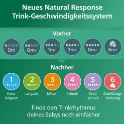 Flaschen-Starter-Set Glas Natural Response SCD879/11