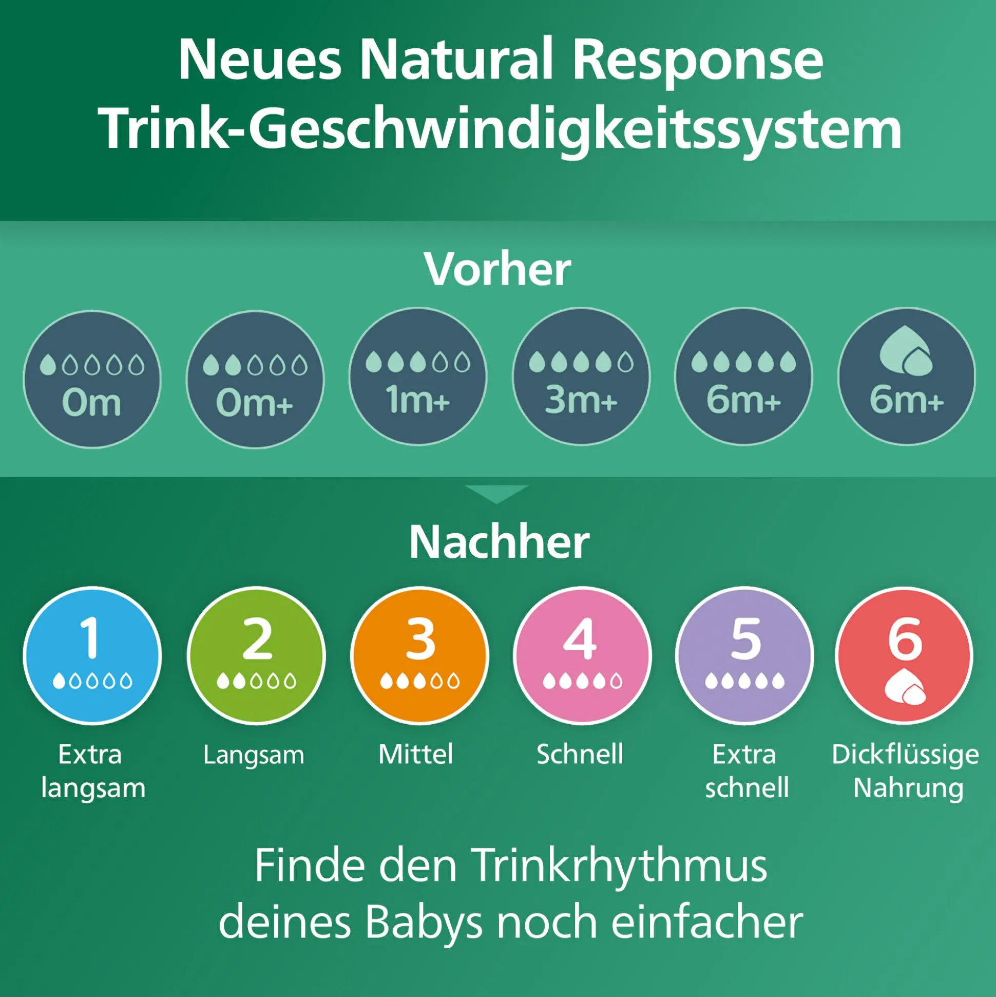 Flaschen-Starter-Set Glas Natural Response SCD879/11