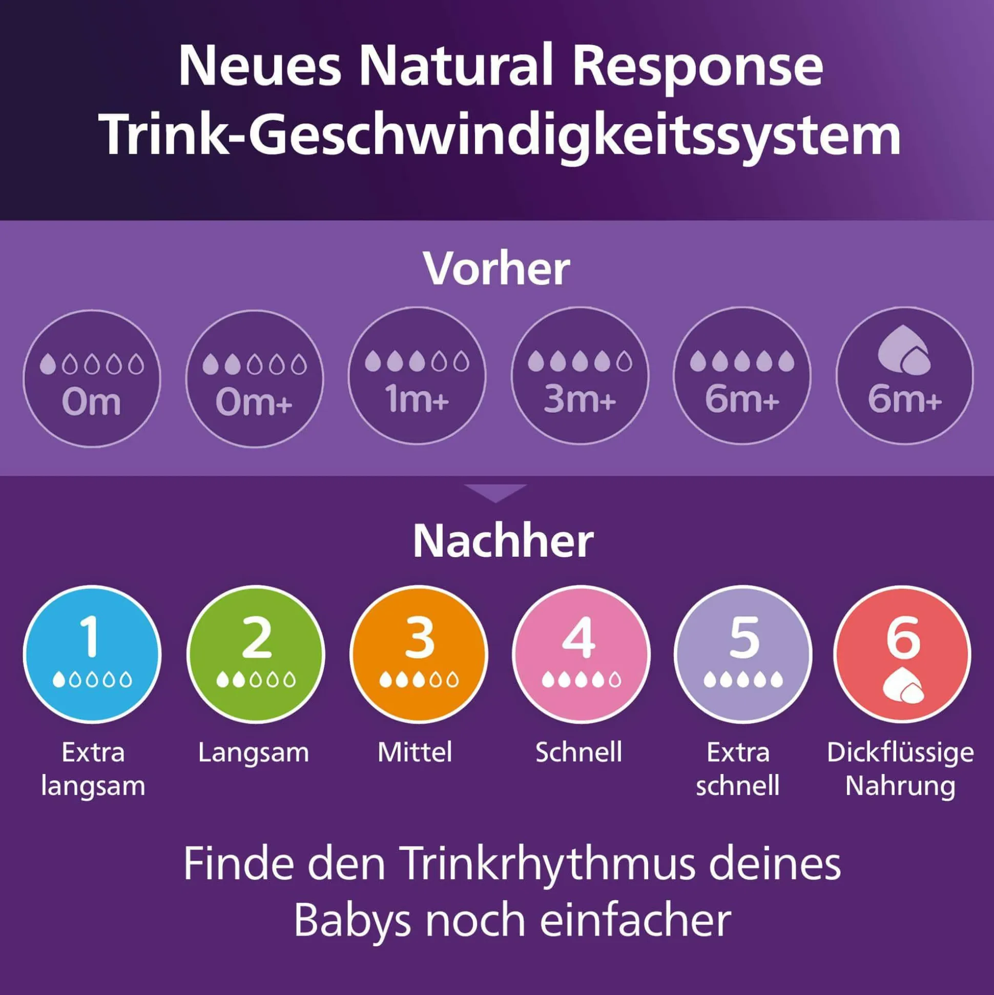 Flaschen-Starter-Set Natural Response SCD837/12