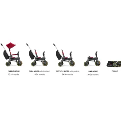 Liki Trike S5 Nitro Black