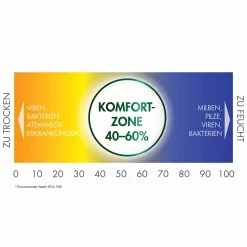 Luftbefeuchter SweetDreams 2in1