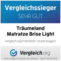 Matratze Brise Light für Salsa 4/Samba