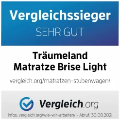 Matratze Brise Light für Salsa 4/Samba