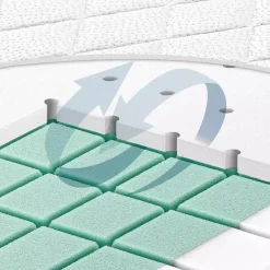 Matratze Cubix 70 x 140 cm