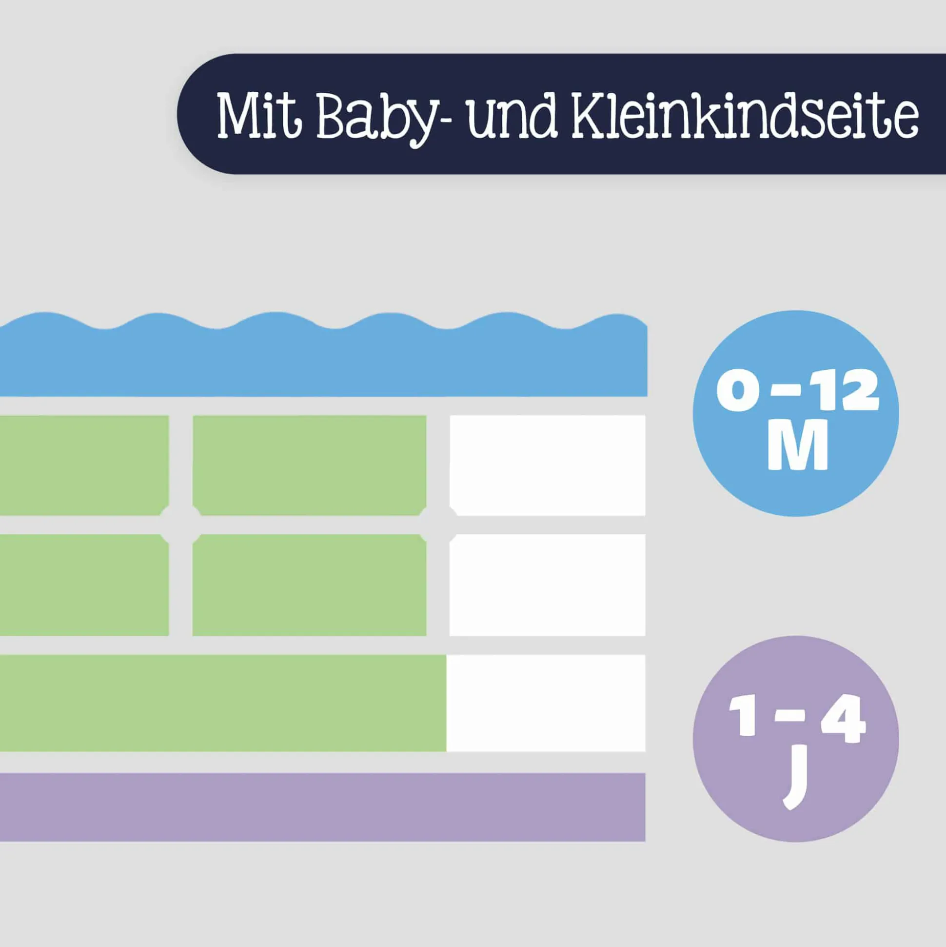 Matratze Dr. Lübbe Air Sensitive 60 x 120 cm