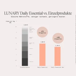 Multivitamin-Komplex Daily Essential