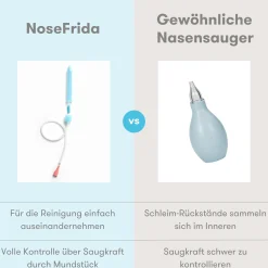 NoseFrida Nasensauger Schnupfen-Set
