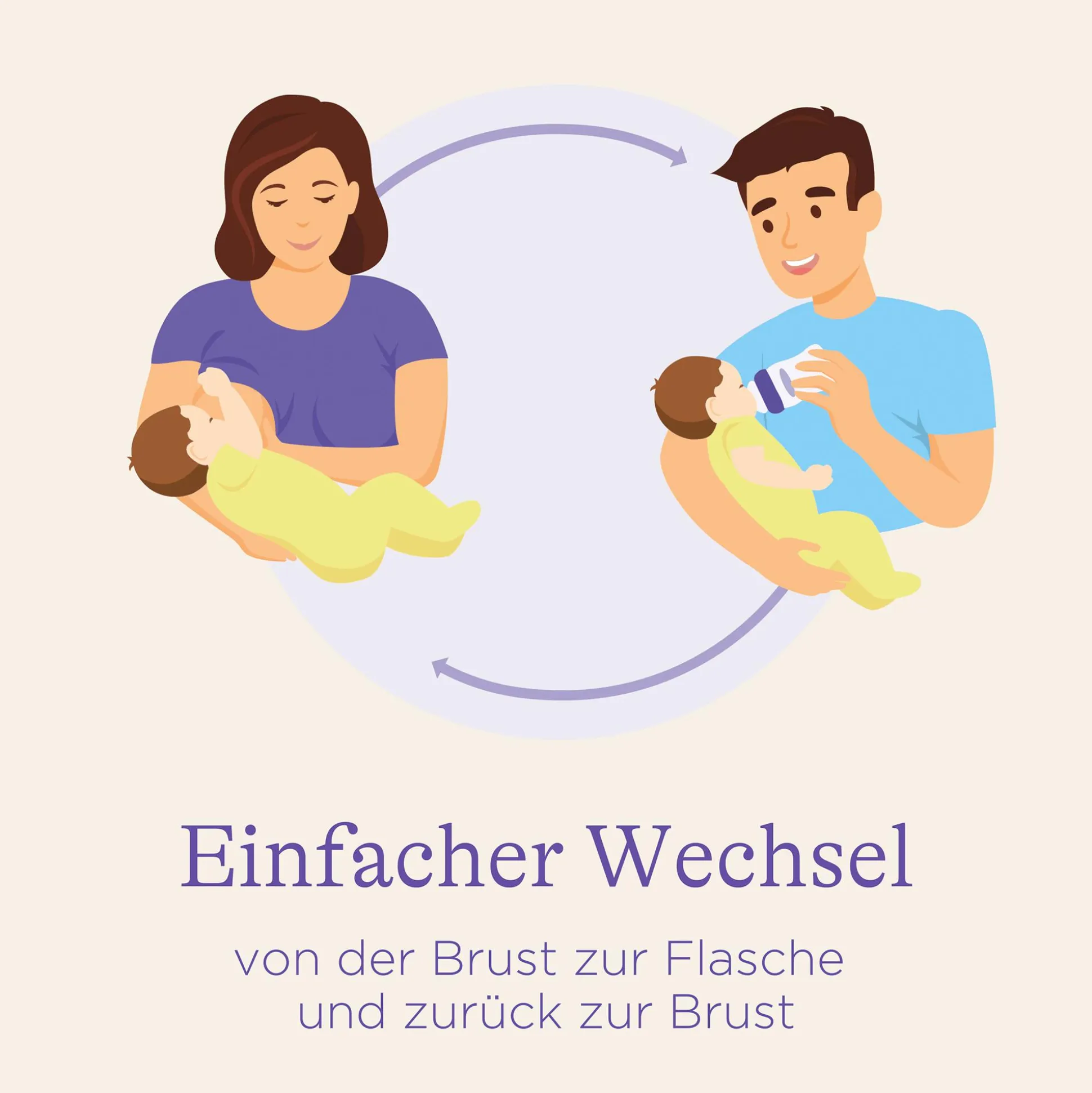 Set Babyflaschen NaturalWave Größe S