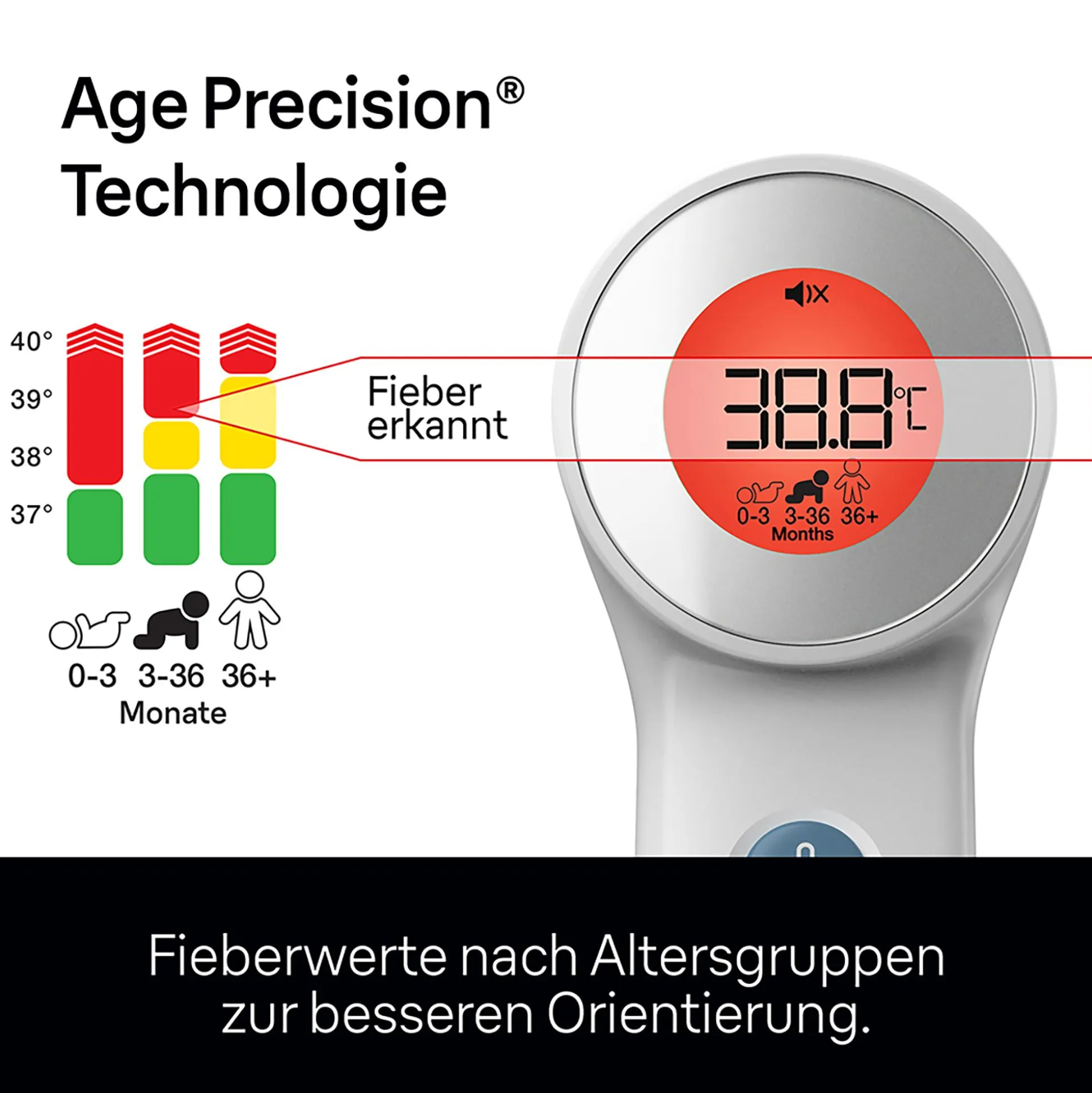 Stirn-Thermometer Age Precision®