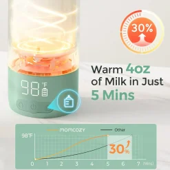 Tragbarer Wasser- und Milchwärmer